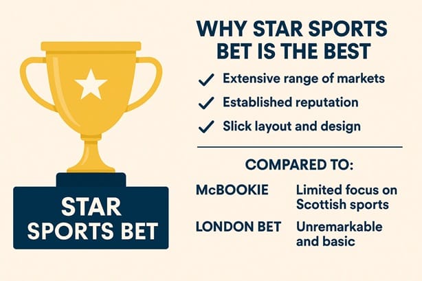 AK Bets and its Playbook sister bookmakers side by side