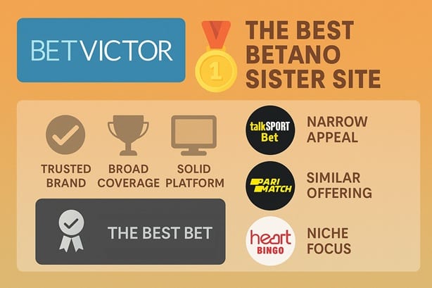 Betano sister sites compared at a glance