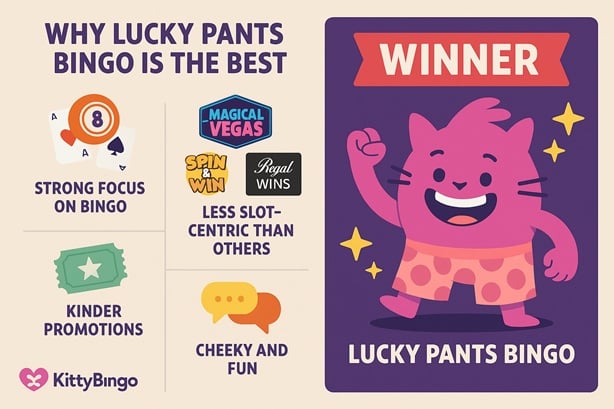 Kitty Bingo and its related Rank casinos compared